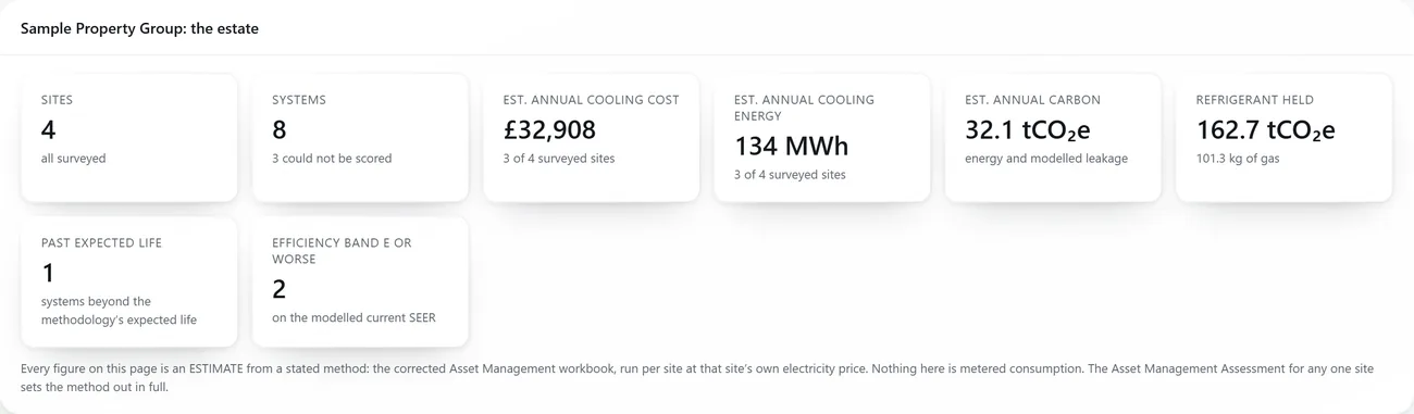 The estate at a glance: sites, machines, estimated annual cooling cost, energy, carbon and refrigerant held.