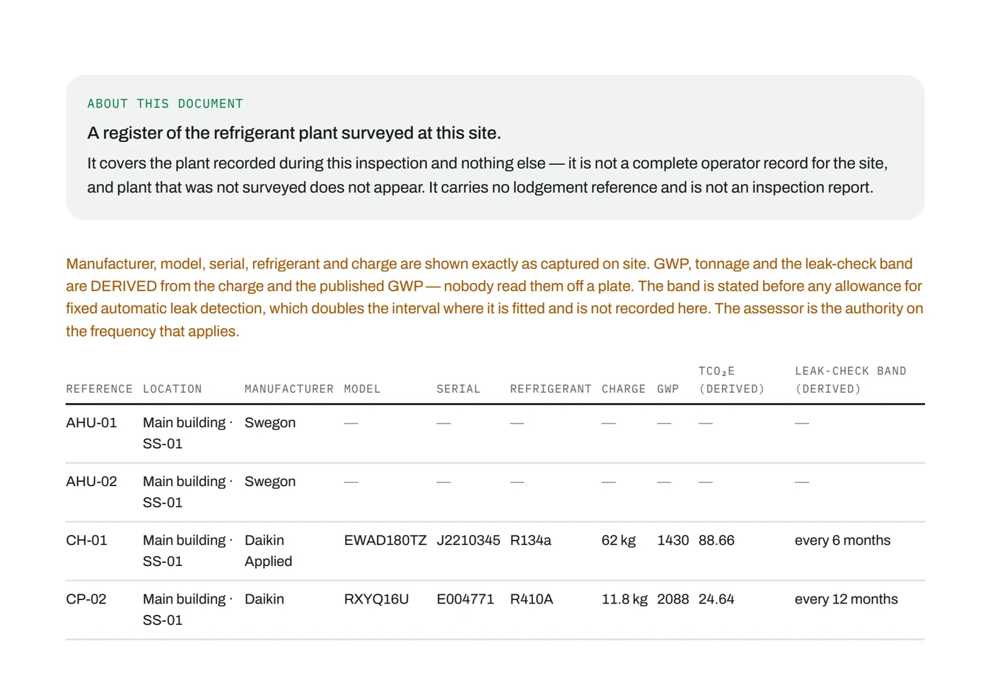 An F-Gas register page, one of the documents carried in the audit pack.