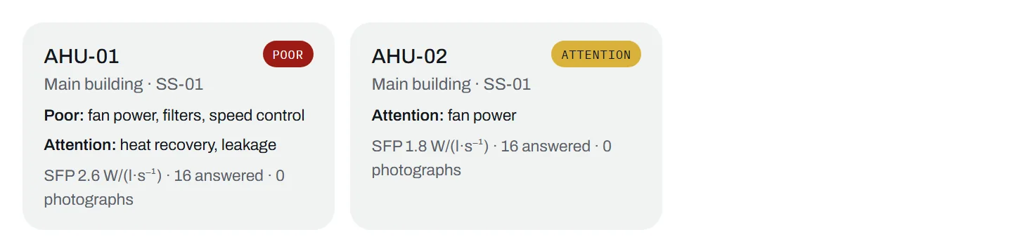 Two unit cards: AHU-01 rated Poor, with fan power, filters and speed control Poor and heat recovery and leakage needing attention; AHU-02 rated Attention for fan power.
